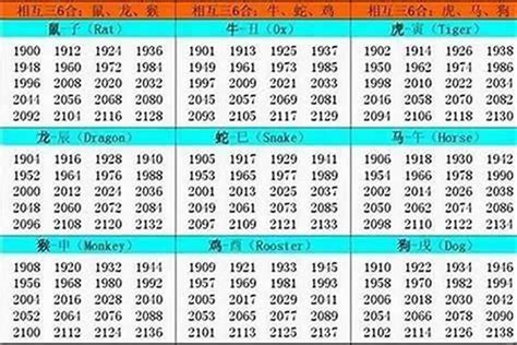 1984是什么生肖|1984年出生的人是什么命 1984年出生是属什么命